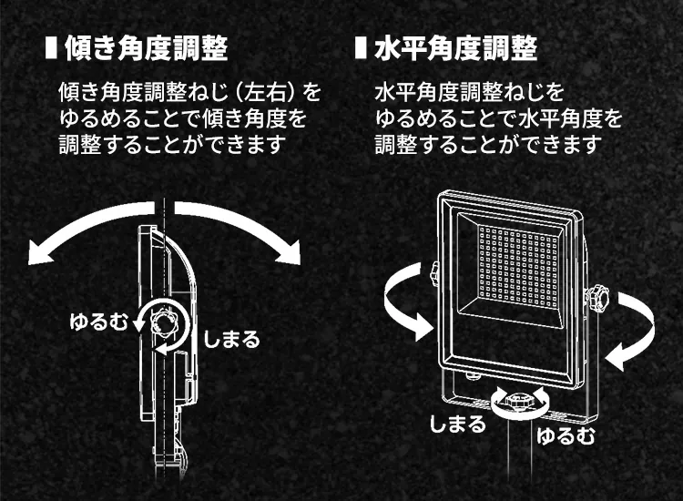 角度調節