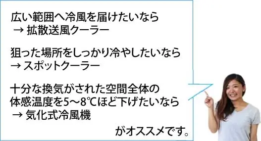 拡散送風クーラーの用途別おすすめ案内画像